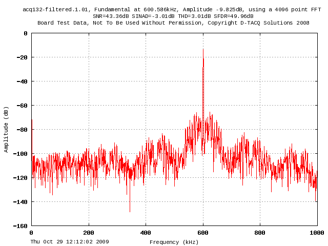 600kHz, square, filtered