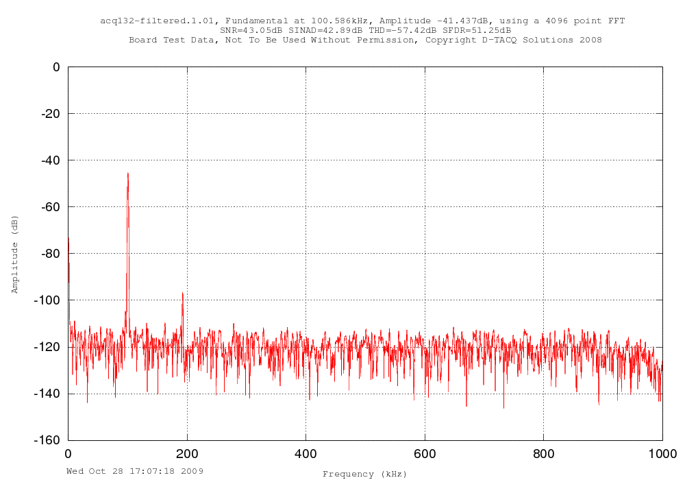 100kHz, 100mV, filtered